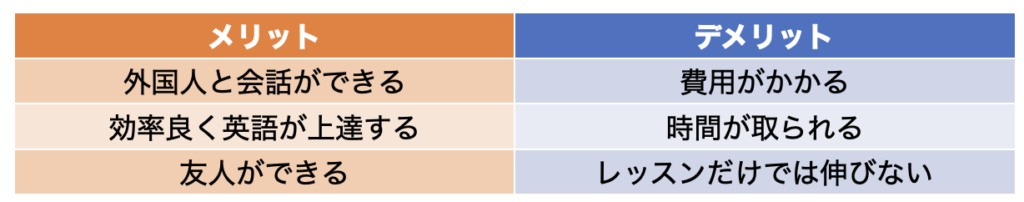 英会話教室に通うメリットとデメリット