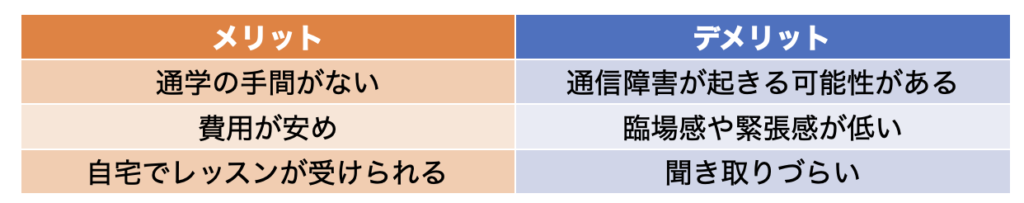 オンラインレッスンにおけるメリットとデメリット