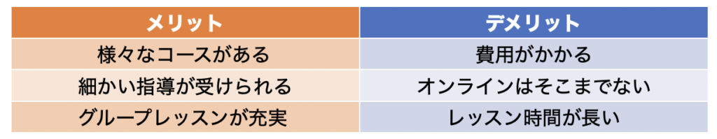 ECC外語学院のメリットとデメリット