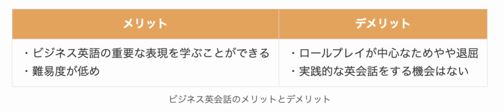 ネイティブキャンプのビジネス英会話のメリットとデメリット