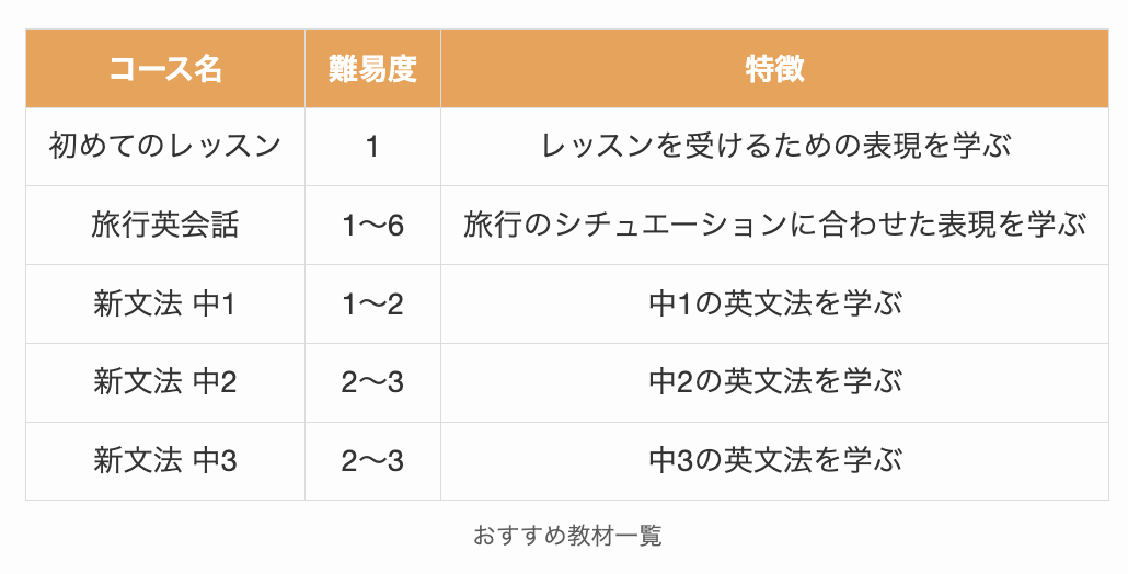 おすすめ教材一覧