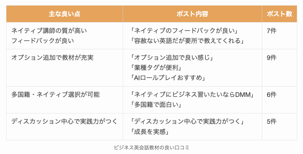 DMM英会話のビジネス英会話教材の良い口コミ