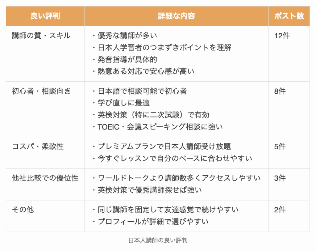 ネイティブキャンプ日本人講師の良い評判