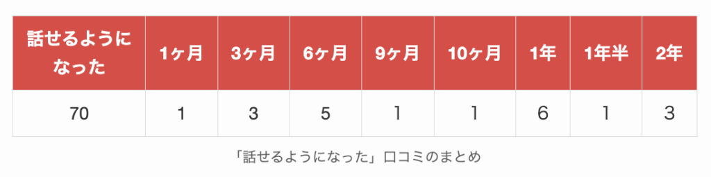 ネイティブキャンプで話せるようになった口コミのまとめ