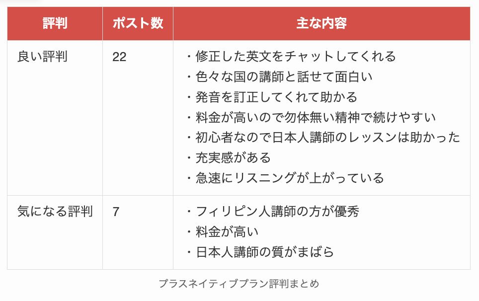 DMM英会話プラスネイティブプラン評判まとめ