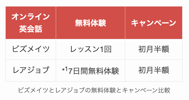 ビズメイツとレアジョブの無料体験とキャンペーン比較