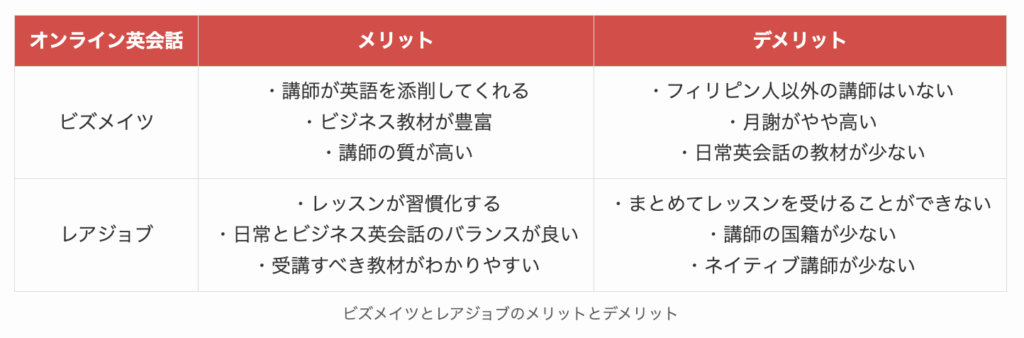 ビズメイツとレアジョブのメリットとデメリット