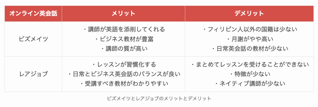 ビズメイツとレアジョブのメリットとデメリット