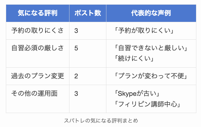 スパトレの気になる評判まとめ