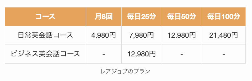 レアジョブのプラン