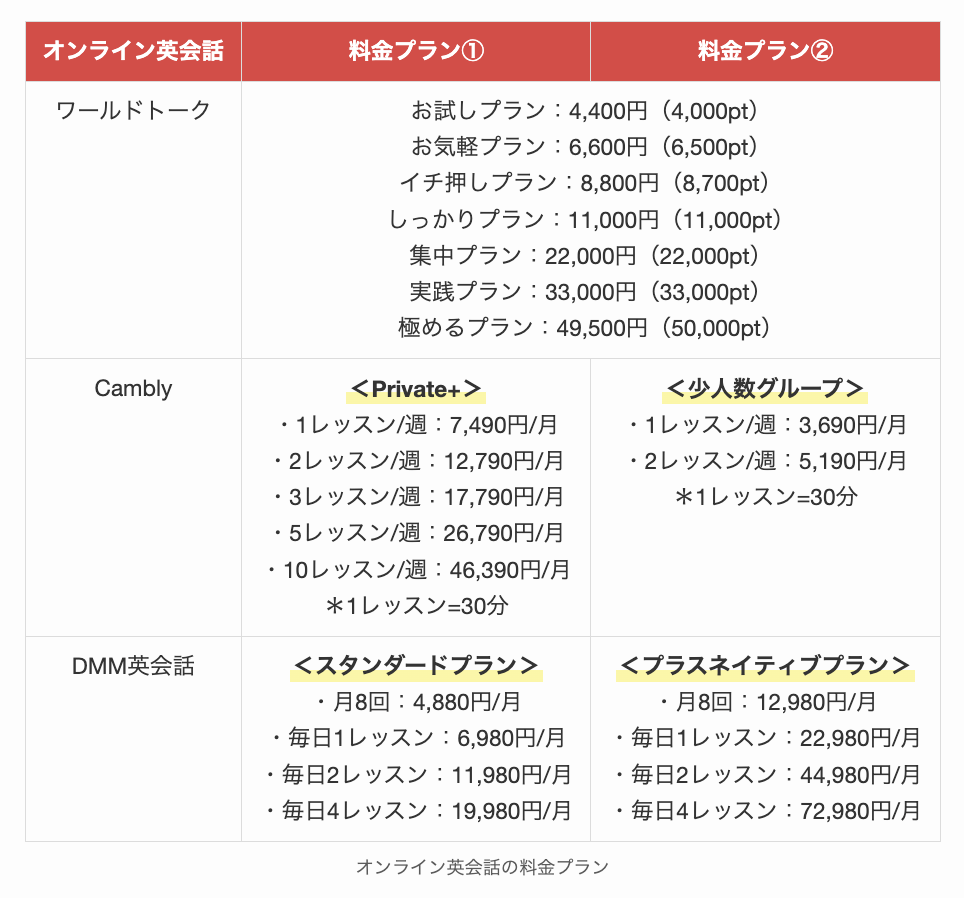 オンライン英会話の料金プラン2