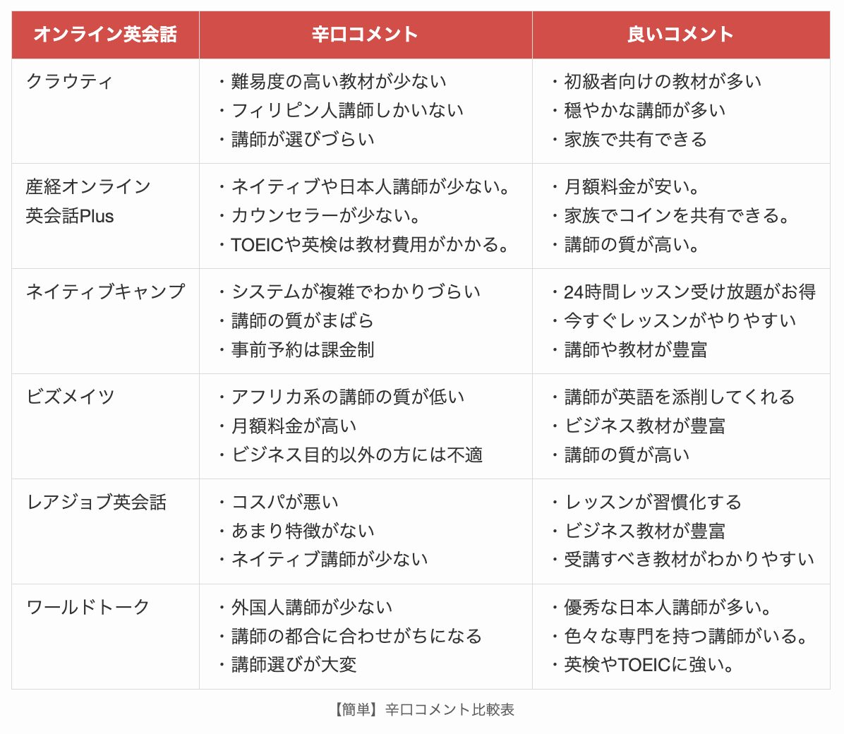 【簡単】辛口コメント比較表1