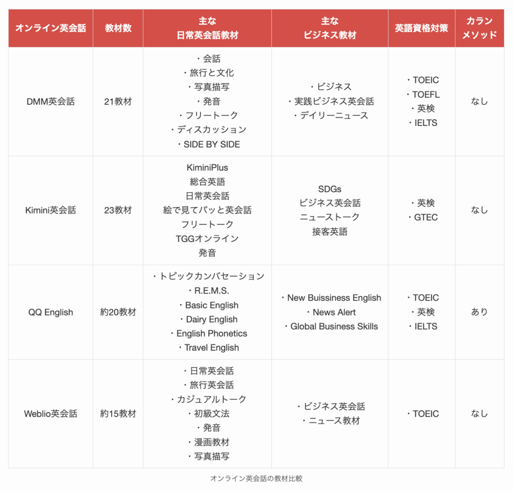 オンライン英会話の教材比較3