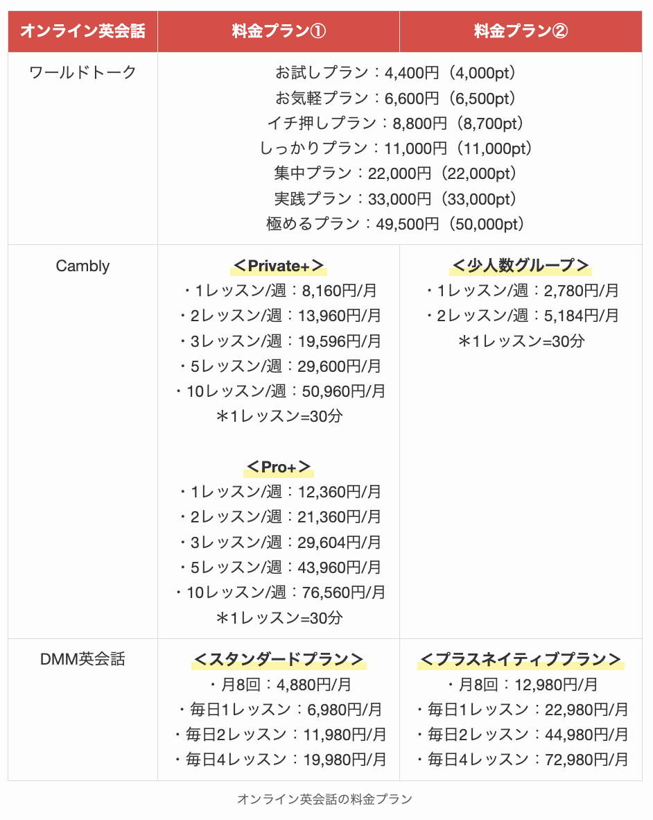 オンライン英会話の料金プラン2