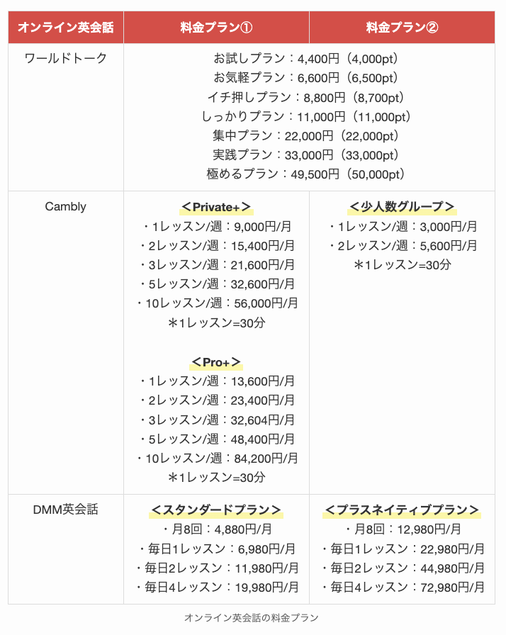 オンライン英会話の料金プラン2