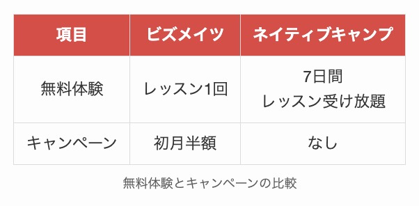 ネイティブキャンプとQQ Englishの無料体験とキャンペーン比較