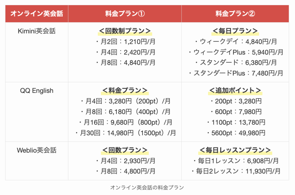 オンライン英会話の料金プラン3