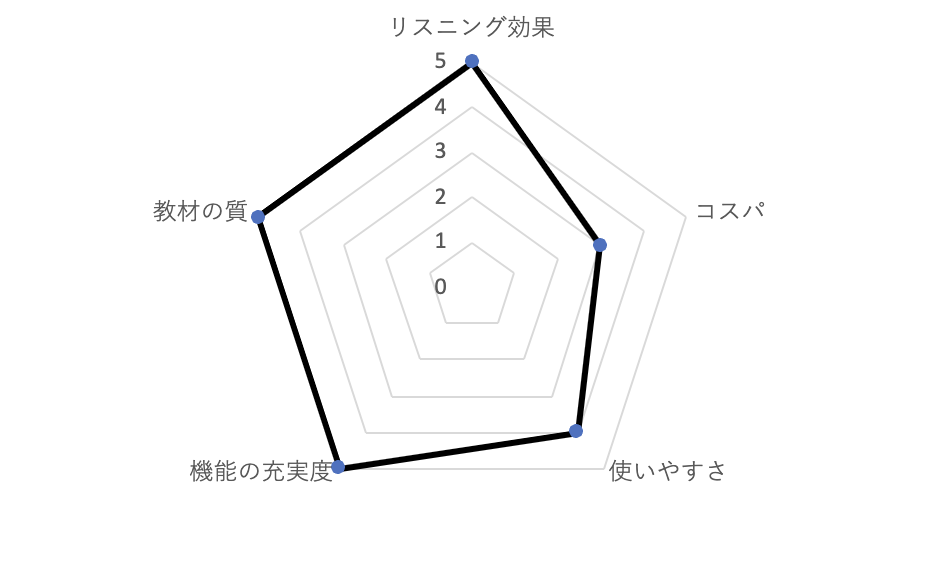 シャドテンの評価結果