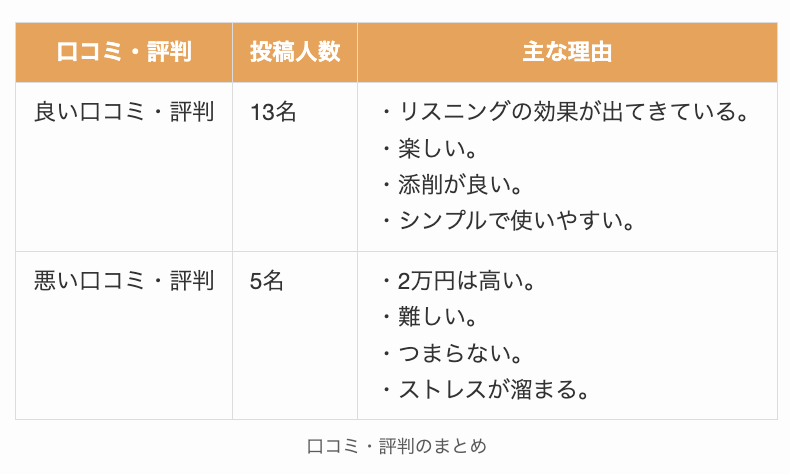 シャドテンの口コミ・評判のまとめ