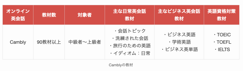 Camblyの教材