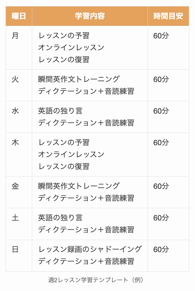 週2レッスン学習テンプレート(例)