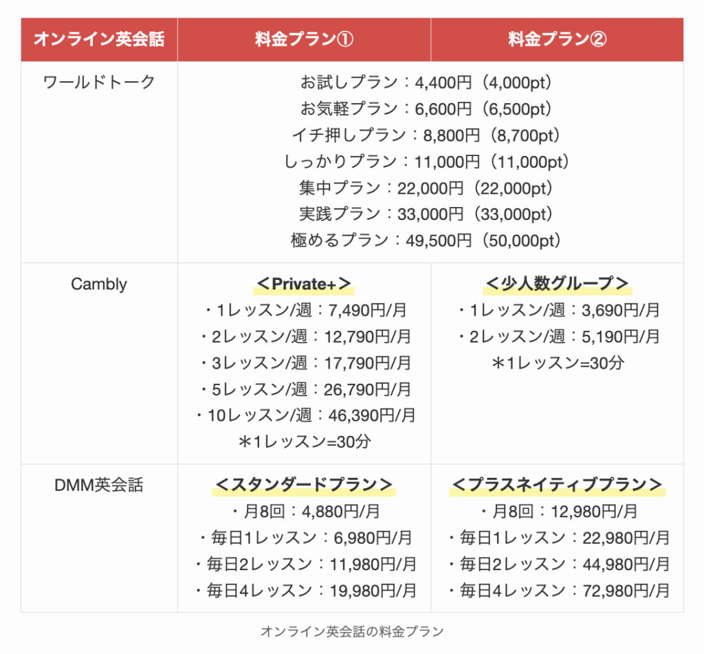 オンライン英会話の料金プラン2