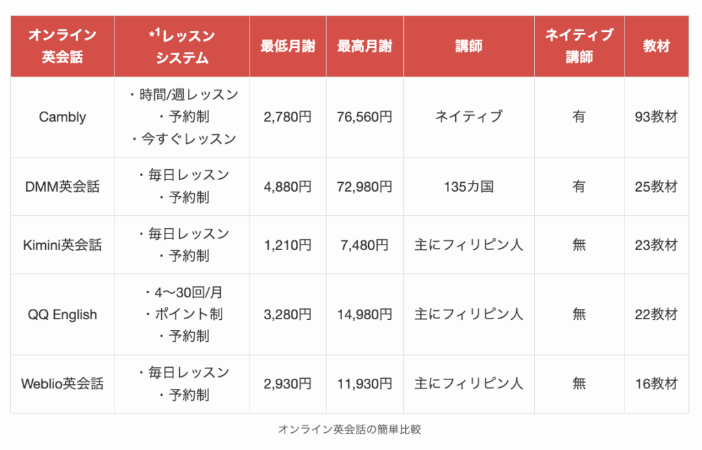 シニアにおすすめなオンライン英会話の簡単比較