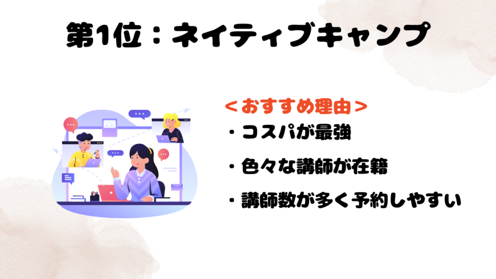 ネイティブ講師がいるおすすめなオンライン英会話の第1位はネイティブキャンプ