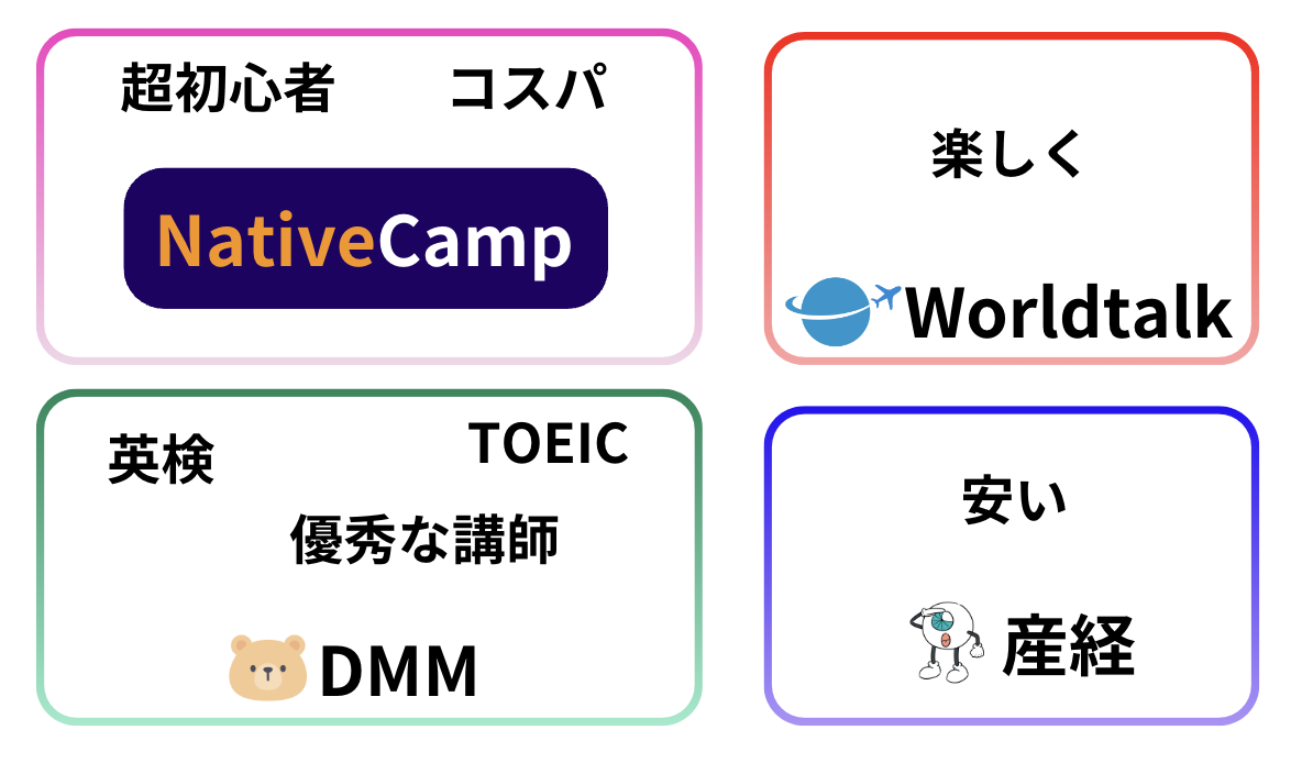 日本人講師が在籍する対象者別おすすめオンライン英会話