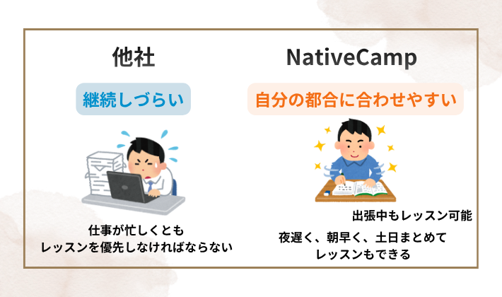 ネイティブキャンプは自分の都合に合わせてレッスンできる