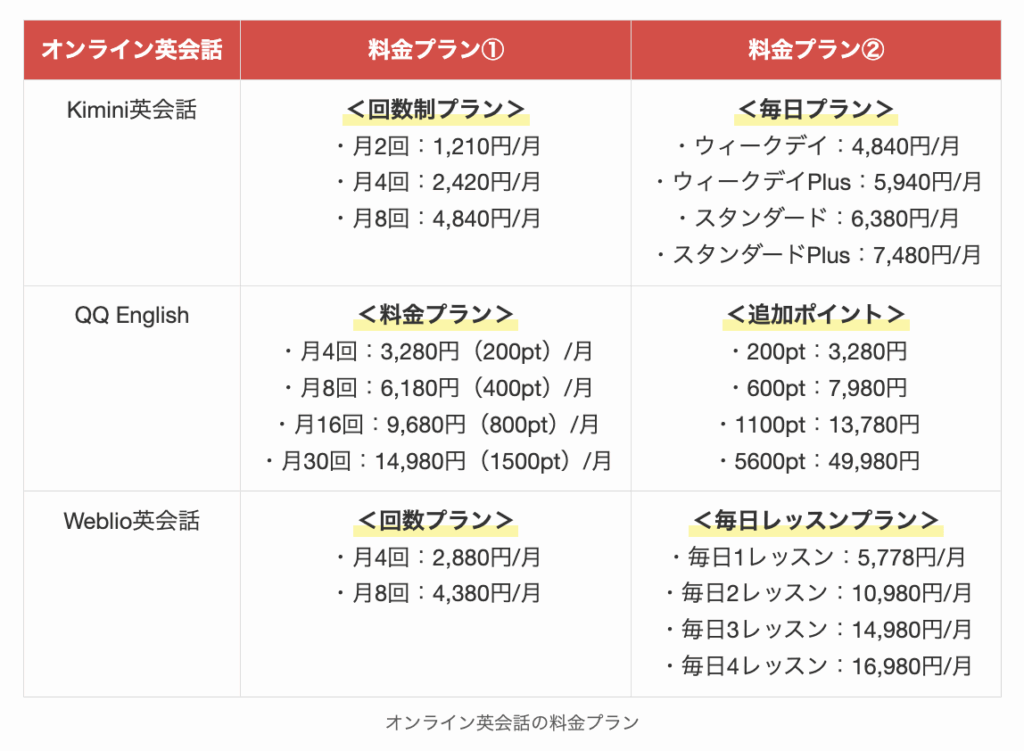 オンライン英会話の料金プラン3
