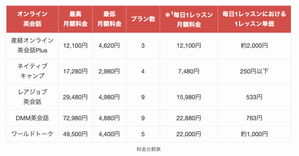 料金比較表