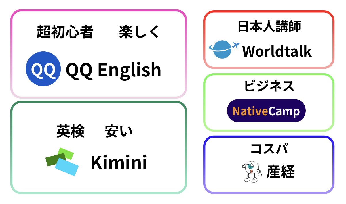 週1回のレッスンにおける対象者別おすすめオンライン英会話