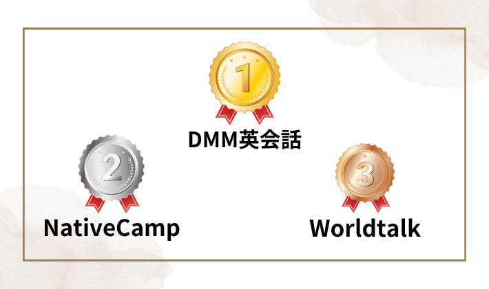 全く話せない方におすすめなオンライン英会話BEST3