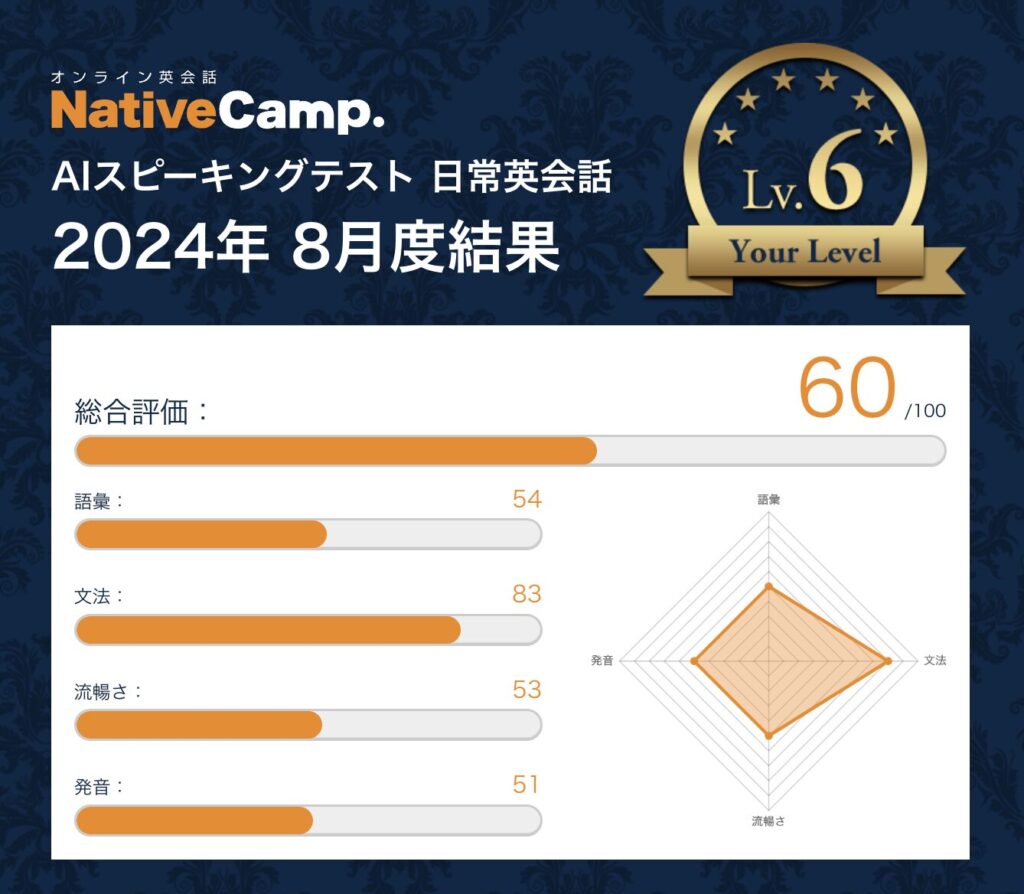 AIスピーキングテストの判定結果