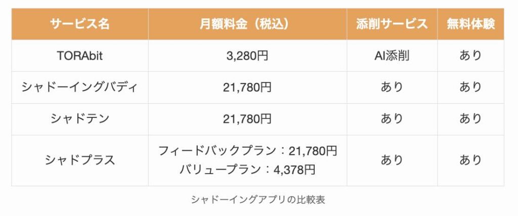 シャドーイングアプリの比較表