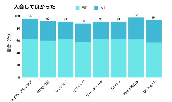 オンライン英会話アンケートまとめ1