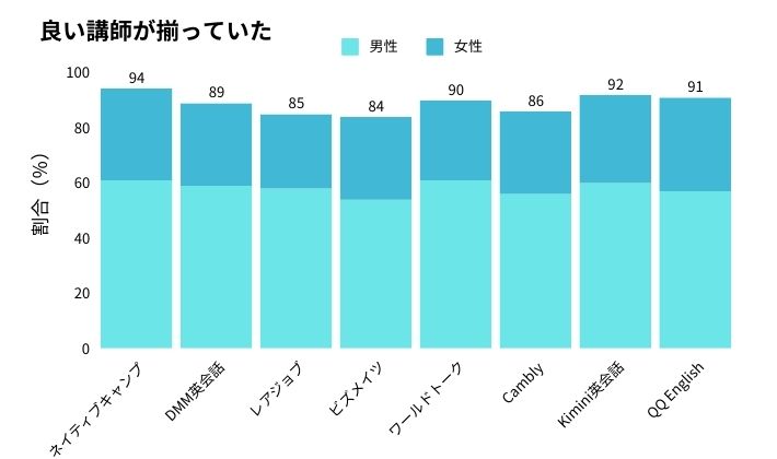 オンライン英会話アンケートまとめ3