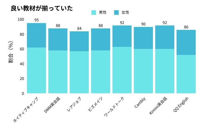 オンライン英会話アンケートまとめ4