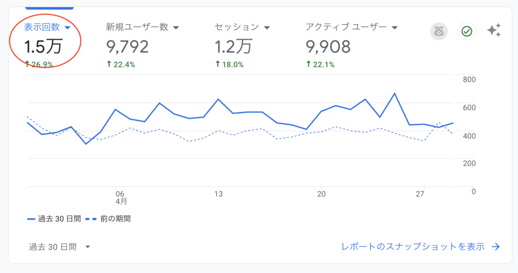 202504時点でのPV数
