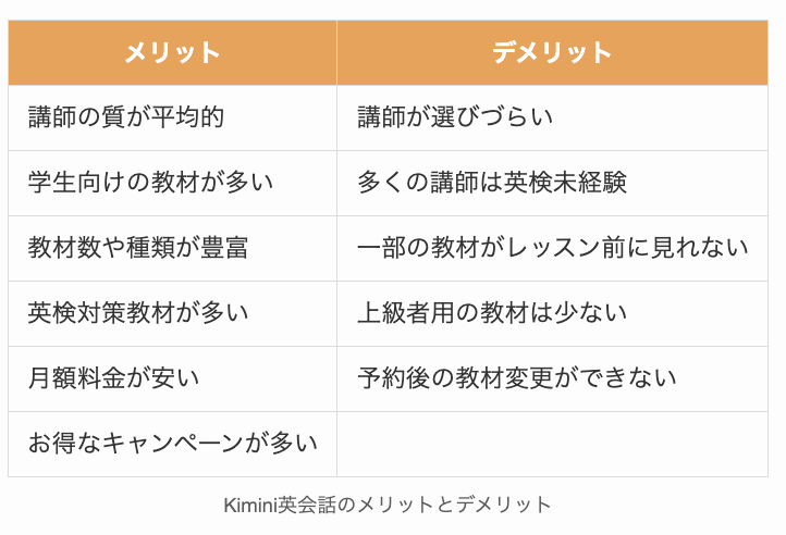 Kimini英会話のメリットとデメリット