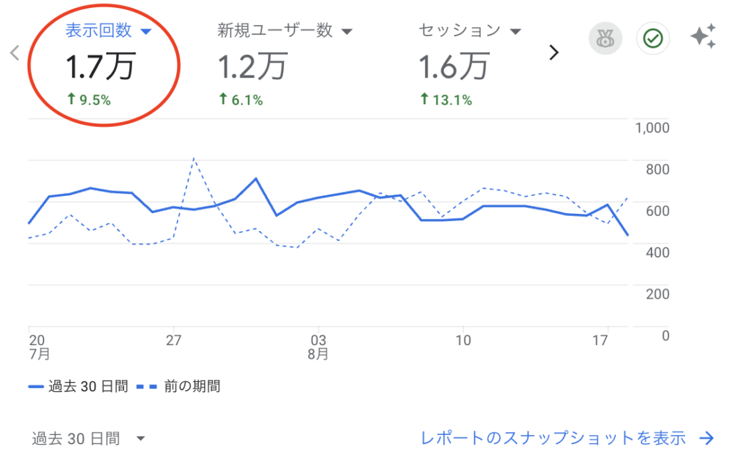 202508時点でのPV数