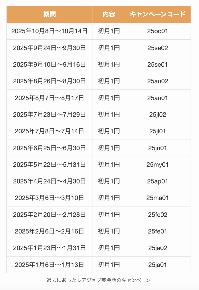 過去にあったレアジョブ英会話のキャンペーン