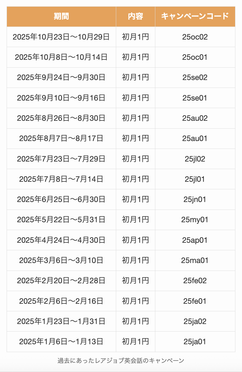 過去にあったレアジョブ英会話のキャンペーン
