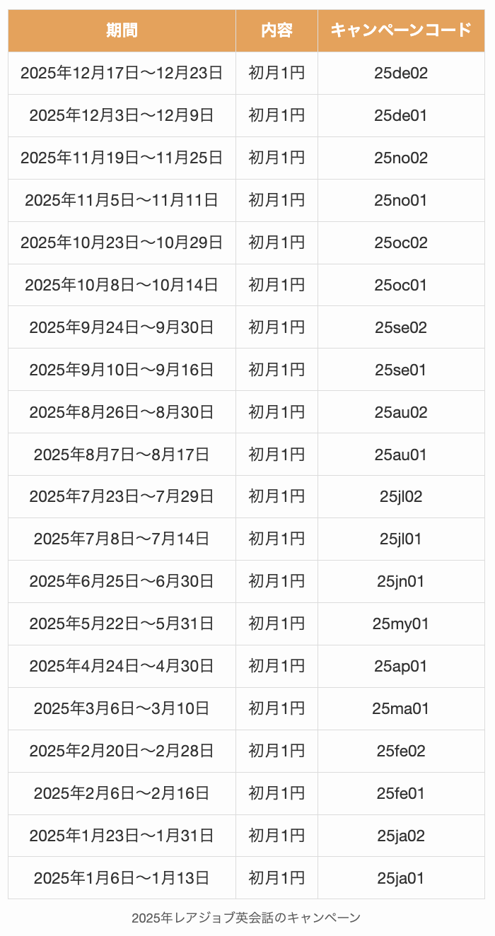 2025年レアジョブ英会話のキャンペーン