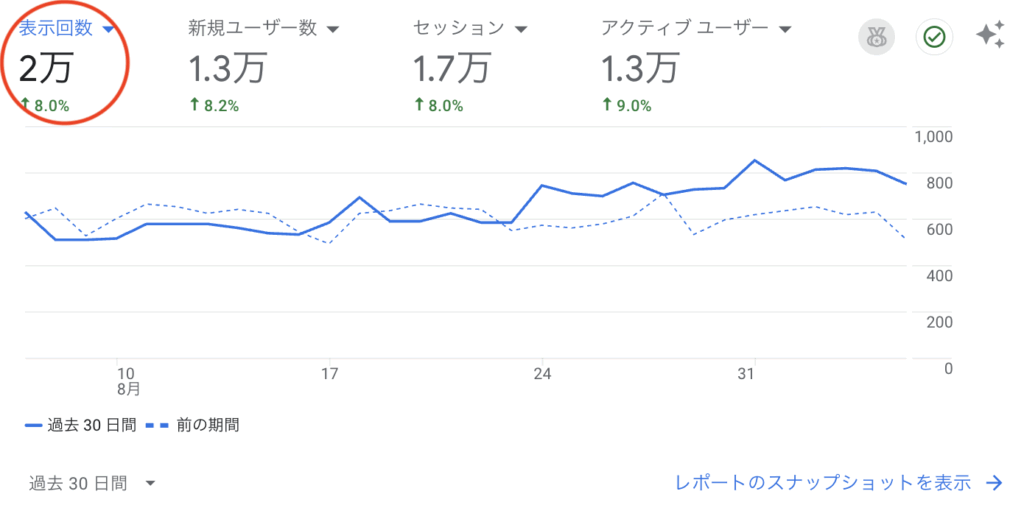 202509時点でのPV数