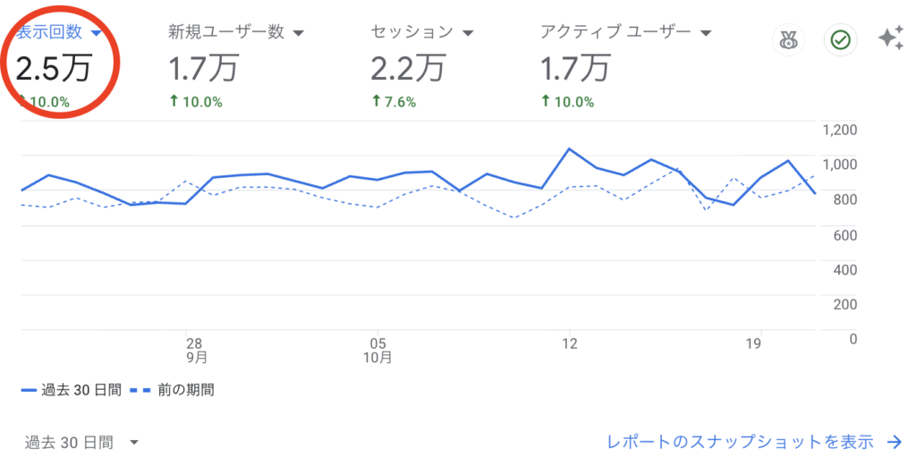 202510時点でのPV数