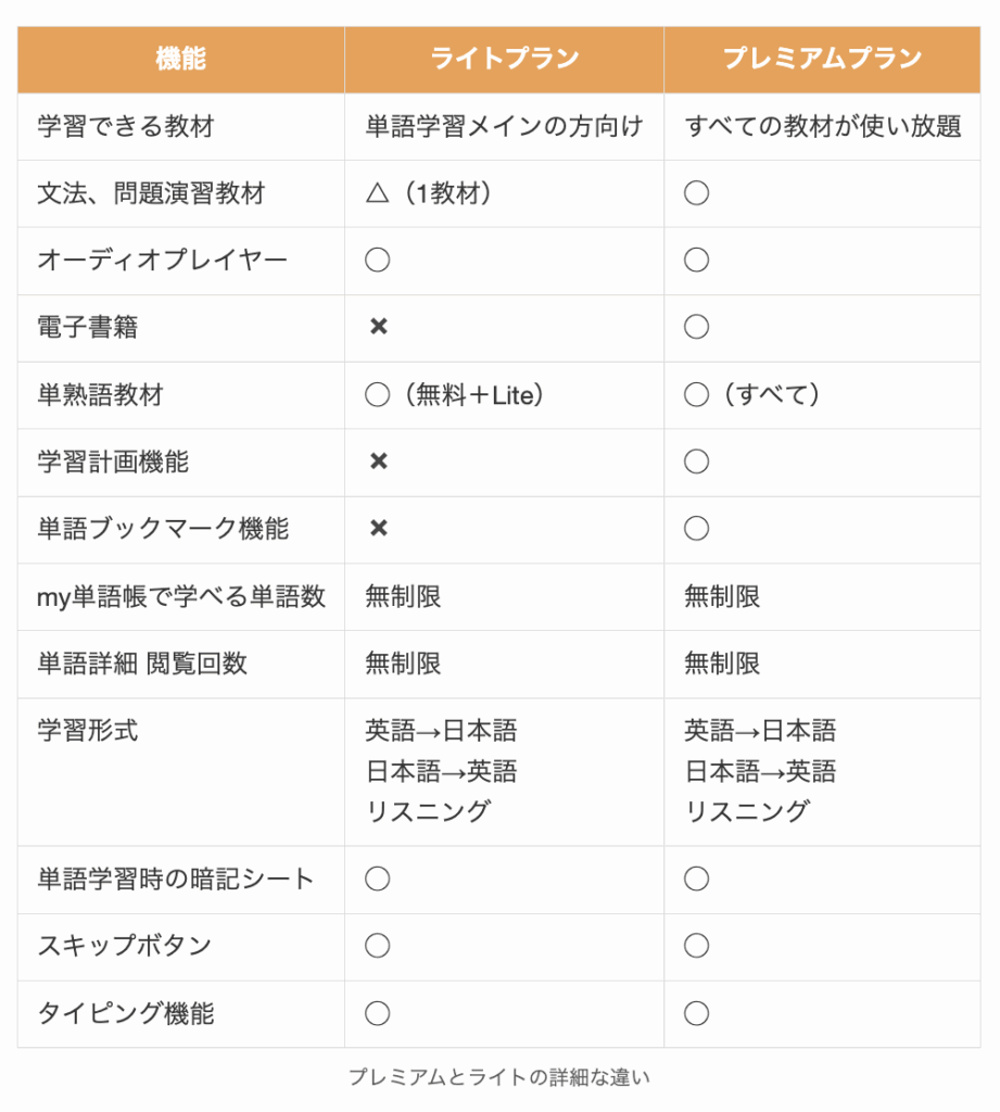 mikanのプレミアムとライトの詳細な違い