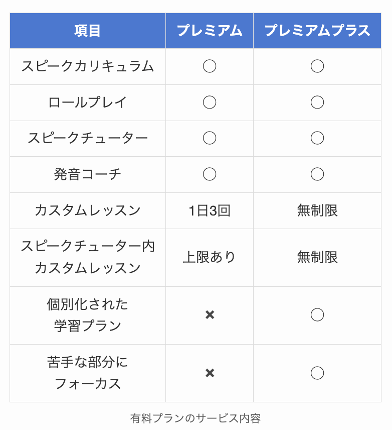 スピークの有料プランのサービス内容