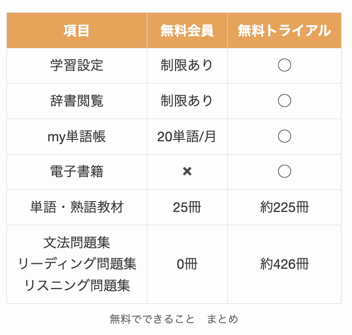 mikanで無料でできることのまとめ